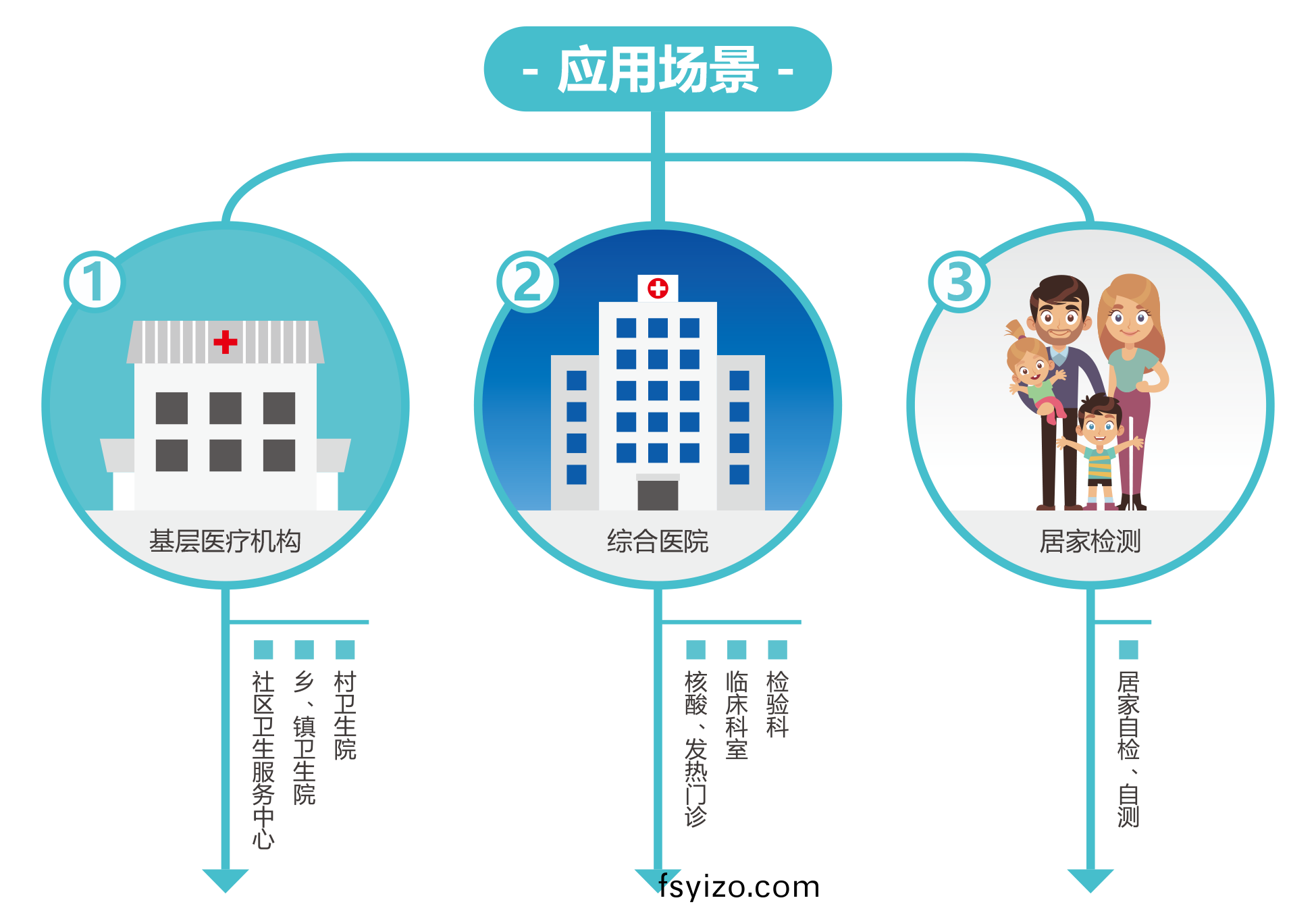 廣州(zhou)藍勃(bo) | 新冠抗原檢(jian)測解(jie)決(jue)方案